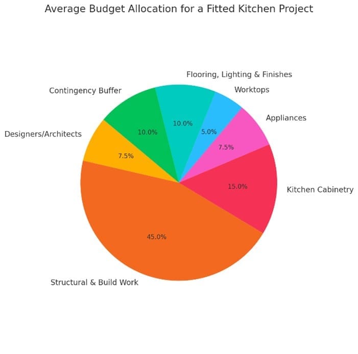 Picture1 | Qudaus Living, Sutton Coldfield